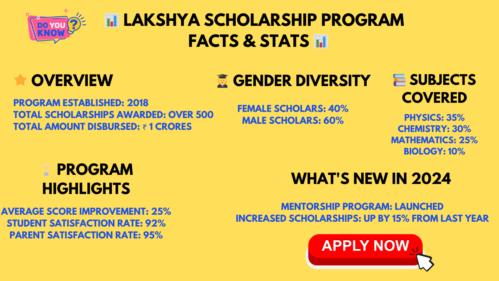 Lakshya Scholarship program